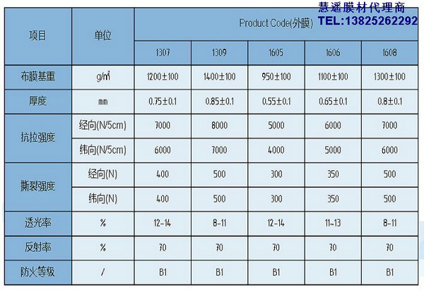 上海慧遙膜材PTFE膜材HY-1603網(wǎng)格覆膜