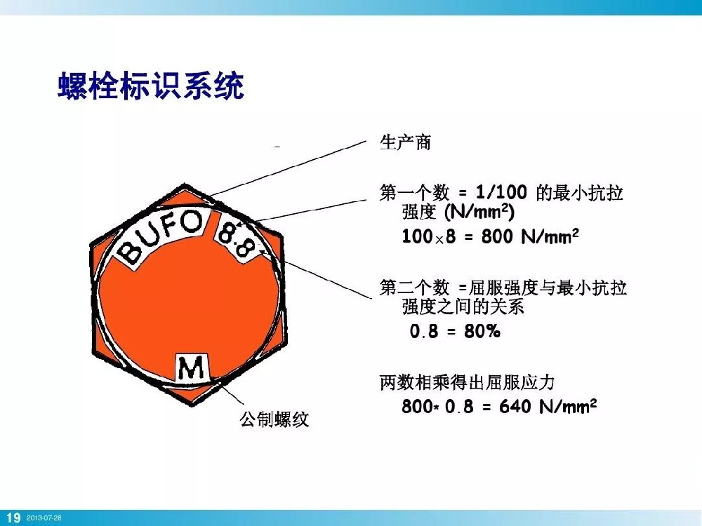 螺栓/螺母機(jī)械強(qiáng)度測試