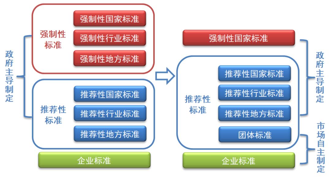 膜結(jié)構(gòu)國(guó)家標(biāo)準(zhǔn)